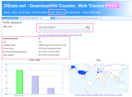 Otra forma de contabilizar las descargas