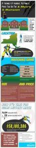 Infografía del coste de la Mansión X