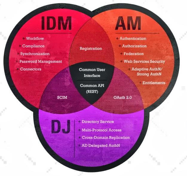 Cinco proyectos Open Source, líderes en innovación