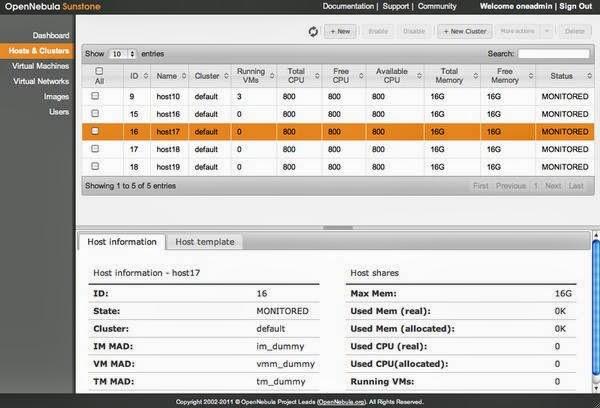 Cinco proyectos Open Source, líderes en innovación