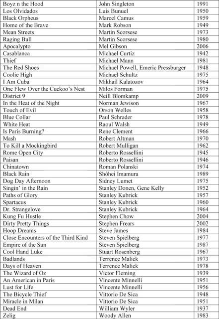 La lista de películas imprescindibles para aprender a hacer cine según Spike Lee