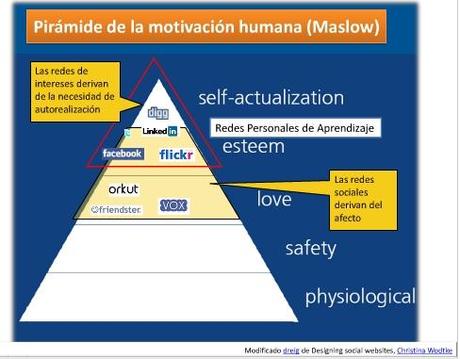 maslow