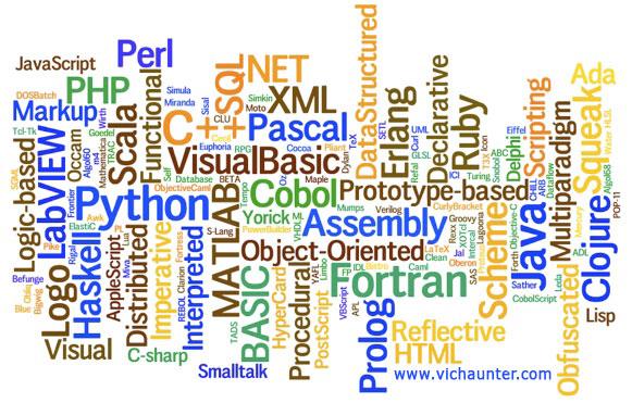 Lenguajes de programación