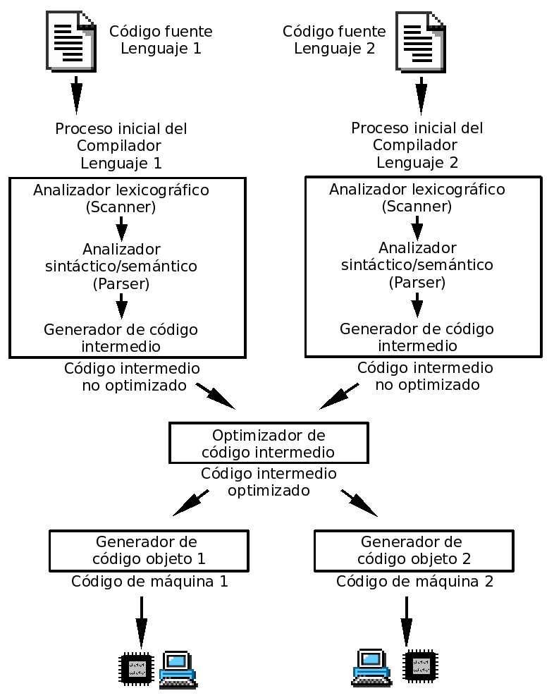 Introducción a la programación - Capítulo 1.0