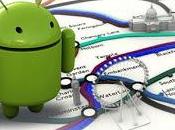 aplicaciones útiles para viajar