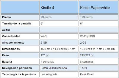 Un nuevo miembro en la familia