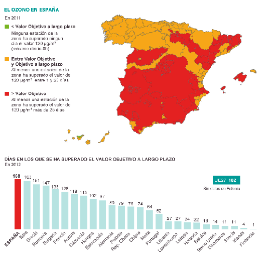 Mapa de la contaminación por ozono en España (2011)