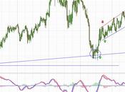 Repsol alza