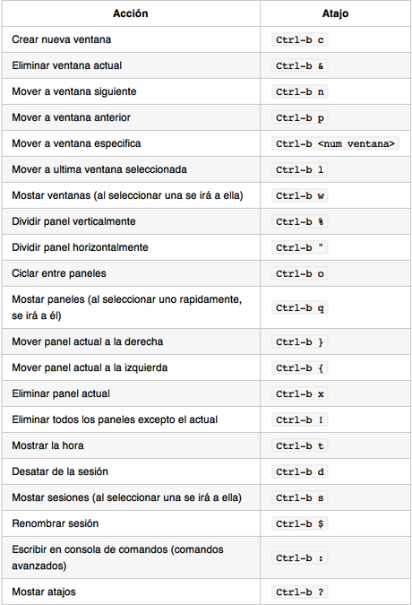 cheatsheet