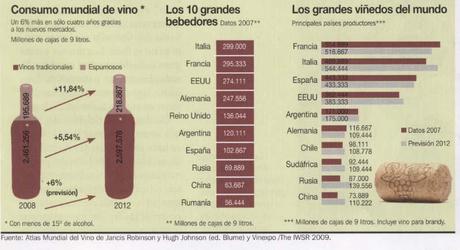 El ¿dramático? descenso del consumo de vino vía @terroaristas
