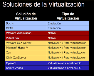 Movilidad (II): servicios basados en la nube Movilidad (II): servicios basados en la nube