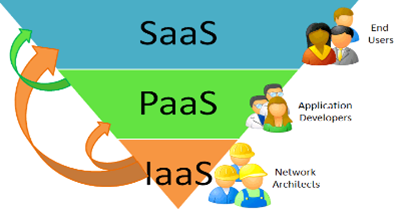 Movilidad (II): servicios basados en la nube Movilidad (II): servicios basados en la nube