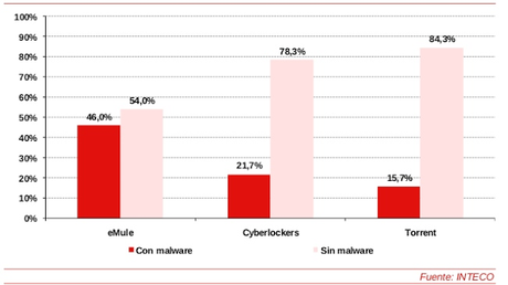 Movilidad (VI): necesidades de usuarios móviles