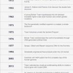 X-Men: Días del Futuro Pasado