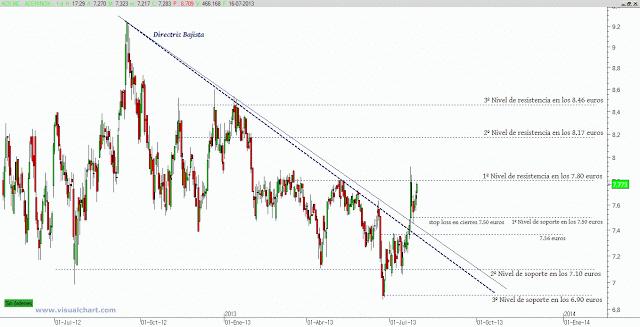 Acerinox progresa adecuadamente