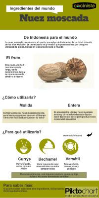 NuezMoscada