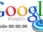 Google analytics muestra visitas duración 00:00:00