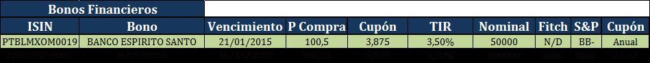 Bonos como alternativa a los depósitos