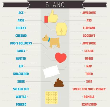 Slang differences
