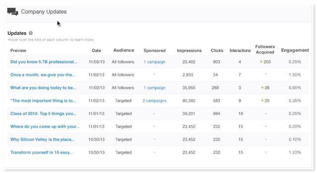 linkedin-company-page-analytics