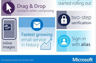Outlook correo microsoft