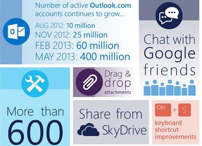 abrir correo Outlook