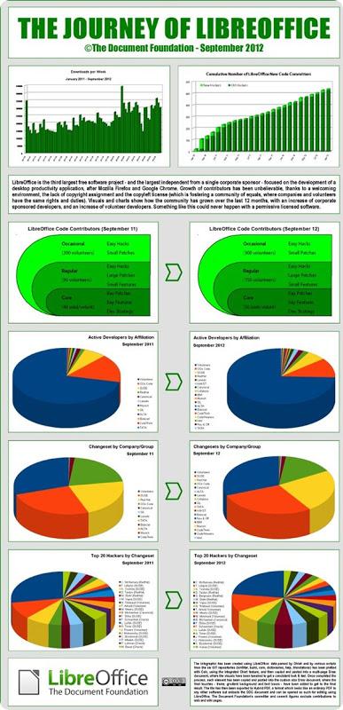 libreoffice infografica1