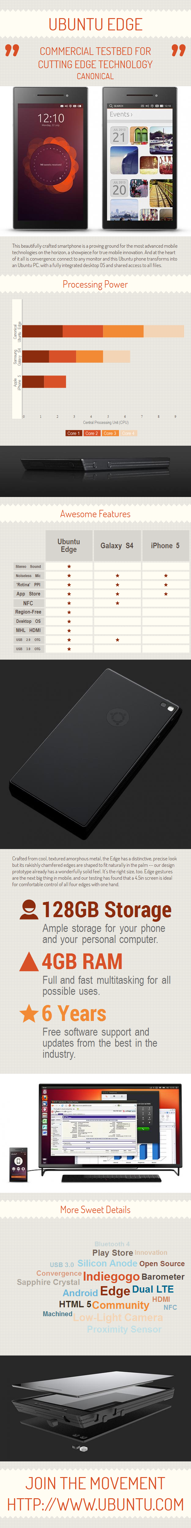 La campaña de financiación colectiva (crowdfunding) de Ubuntu Edge paso a paso.