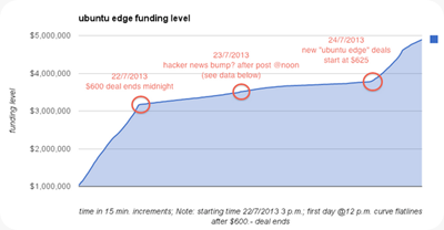ubuntu-edge-campana-1