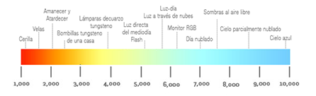 temperatura-color