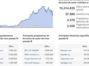 Google recibió millones pedidos para retirar enlaces “piratas” durante 2013