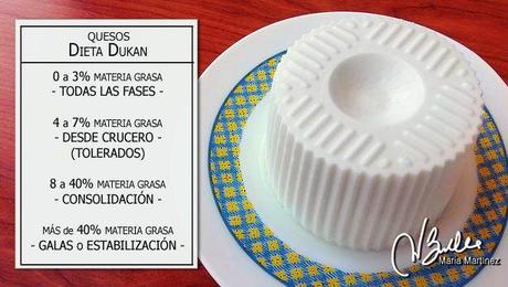 Quesos permitidos en la dieta Dukan, según la fase de la dieta Quesos permitidos en la dieta Dukan, según la fase de la dieta