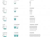 infografías para ayudar organizar nuestra cocina.