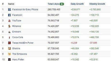 facebook-pages-likes