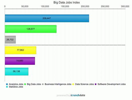 Situación de la demanda de perfiles de BI y Big Data en EEUU, ¿y en España? Situación de la demanda de perfiles de BI y Big Data en EEUU, ¿y en España?