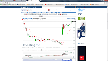El USD Index; El US 10 YR T-Notes y el EUR/USD... y “Las ...