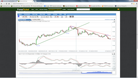 El USD Index; El US 10 YR T-Notes y el EUR/USD... y “Las ...