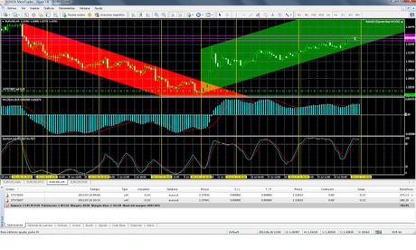 El USD Index; El US 10 YR T-Notes y el EUR/USD... y “Las ...