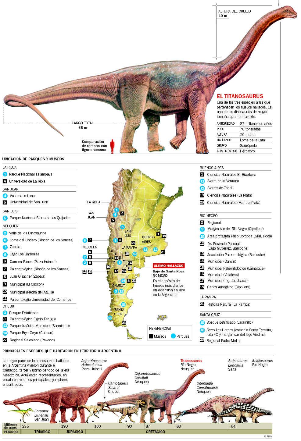Argentina prehistórica, la tierra prometida de científicos, paleontólogos y amantes de los grandes saurios.