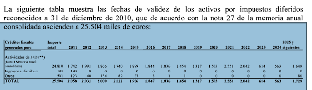 ¿Qué es el crédito fiscal?  Evitando la contabilidad creativa en bolsa.