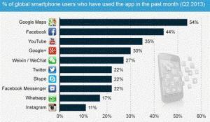 Las 10 aplicaciones móviles más utilizadas mostApps1