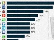 aplicaciones móviles utilizadas