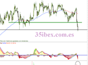 Técnicas Reunidas, sucede previsto