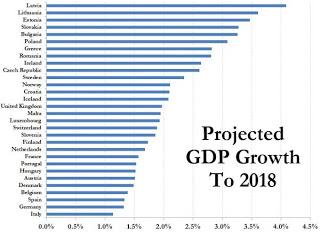 Malas perspectivas para los próximos 5 años