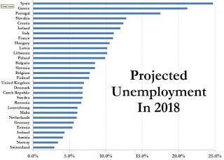 Malas perspectivas para los próximos 5 años