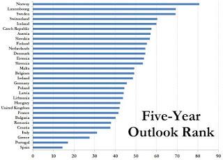 Malas perspectivas para los próximos 5 años