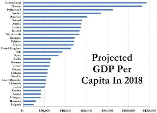Malas perspectivas para los próximos 5 años