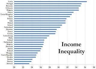 Malas perspectivas para los próximos 5 años