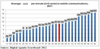 La necesidad de un mercado único de telecomunicaciones