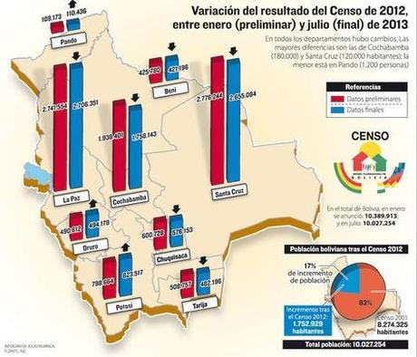 CENSO 2012: La Radiografía de Bolivia...